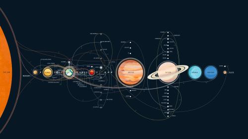 Solar system