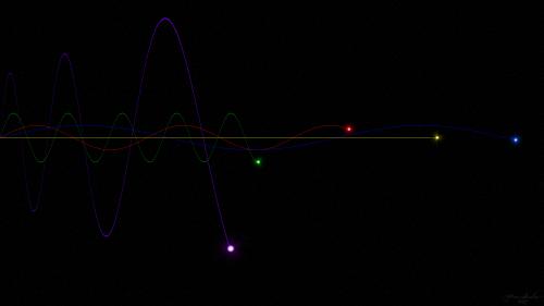 Collapse of the Wave Function