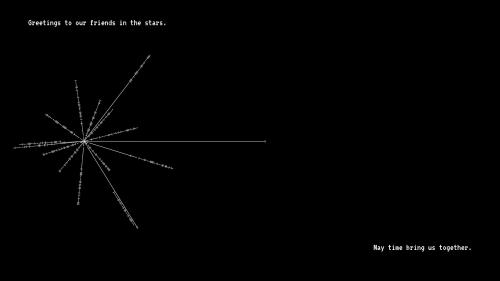 An Ode to the Voyager Pulsar Map