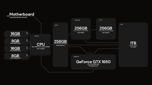 Basic for Design Workstation