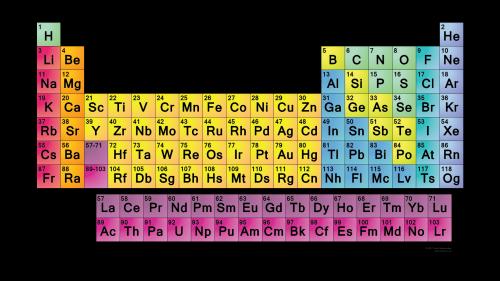 Periodic Table