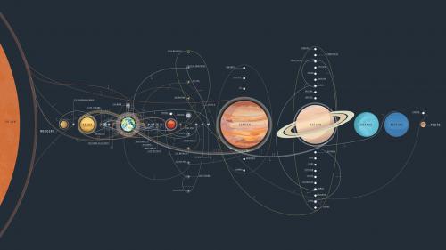 solar system {}