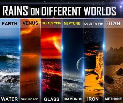 How it rains on different planets in space this is some freaky weather for these others planets.